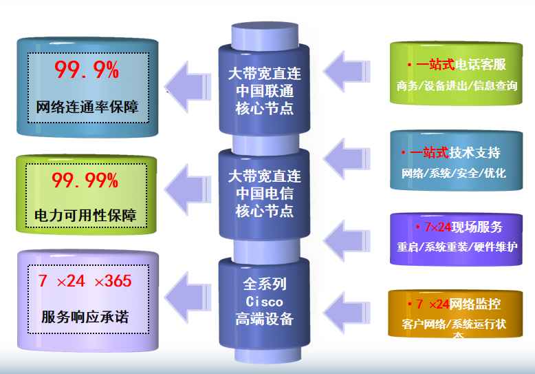 潭牛镇机房网络